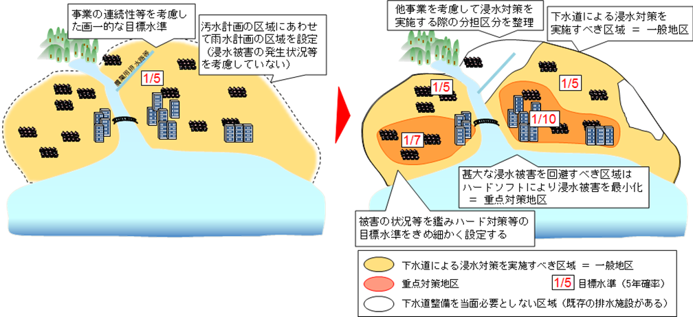 浸水対策実施区域のイメージ