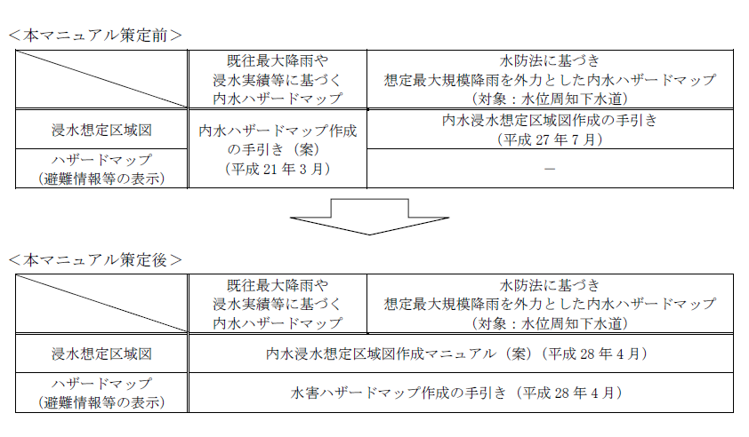 ハザードマップの適用